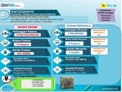 Gangguan PLN Faktor Cuaca Buruk, Pasokan Arus Listrik Tidak Normal Seluruh Wilayah Aceh Jaya Padam