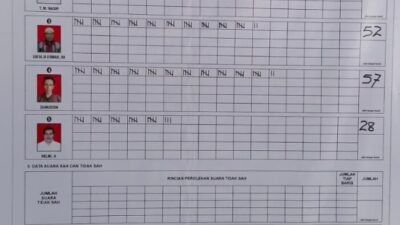 Bang Joy Terpilih Jadi Keuchik Gampong Harapan, Kalahkan Tokoh Senior