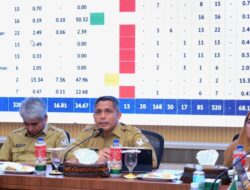 Pemkab Aceh Barat Genjot Realisasi TKD 2026, Seluruh Program Rampung Tepat Waktu